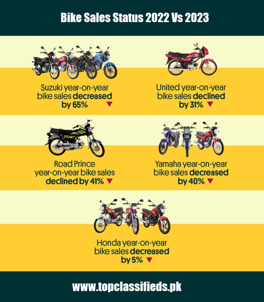 Yamaha Bike Price in Pakistan