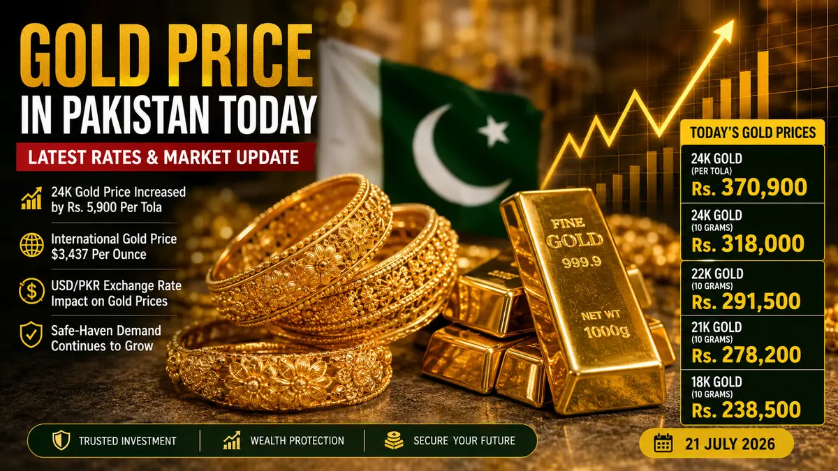 Gold Price in Pakistan Today